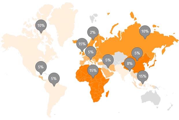 international sales market